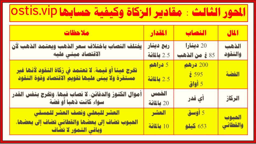 مقادير زكاة الحرث والعين