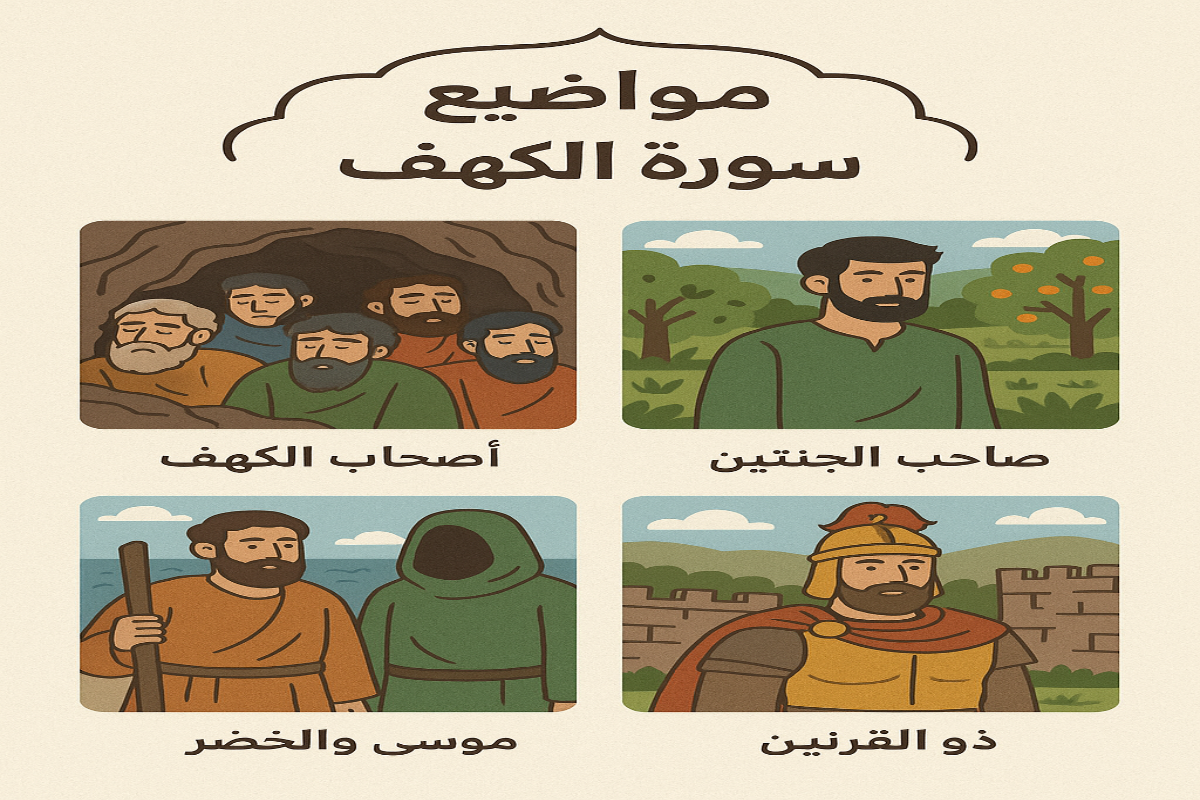 أهم مواضيع سورة الكهف